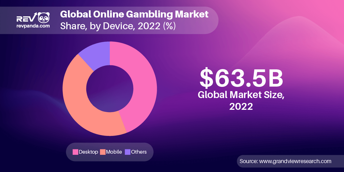 Key Market Trends and Opportunities for Online Casino Operators