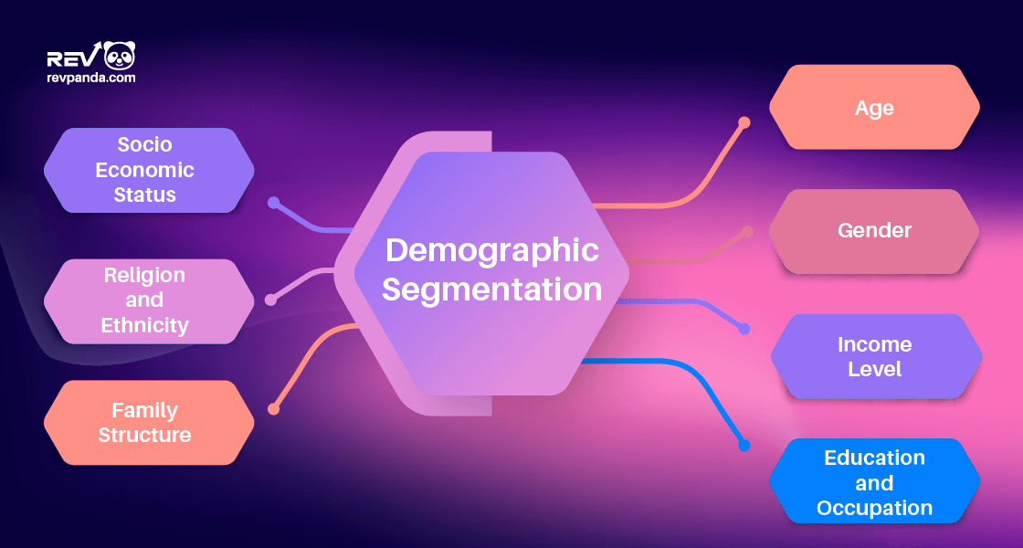 Targeting the Right Demographic: How to Understand and Reach Your iGaming Audience in Times of Recession