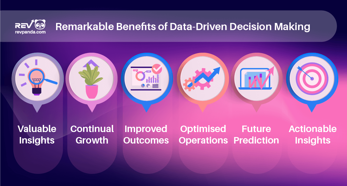 Data-Driven Decisions: Leveraging Analytics to Develop Resilient Marketing Strategies