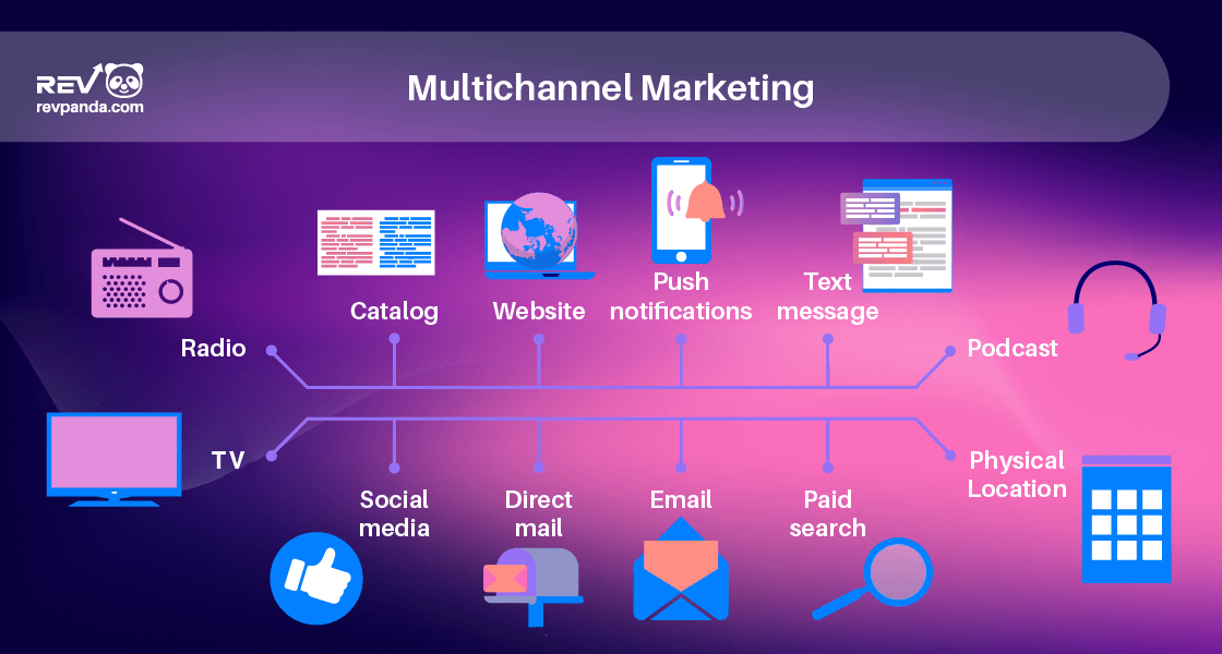 A Multi-Channel Approach to Promote Your iGaming Brand Through Recessionary Periods