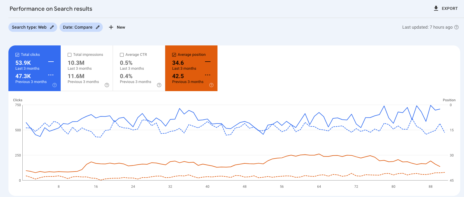 casinobee case study performance on search results