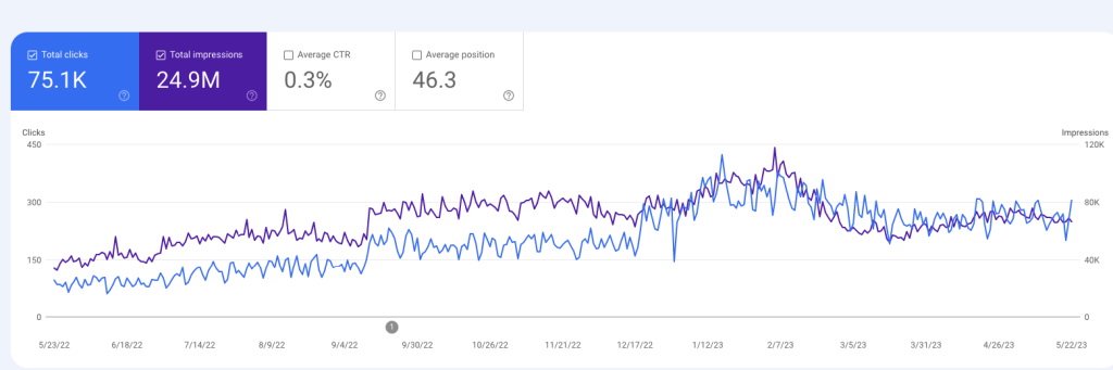 casino hipster 12 month graph