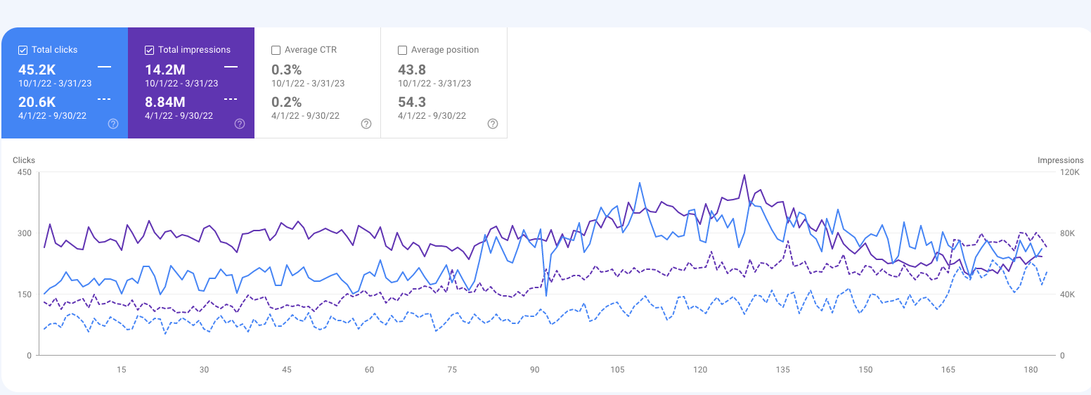 casino hispter month comparison