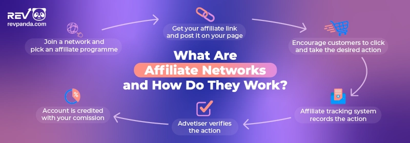 Affiliate networks